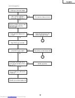 Предварительный просмотр 39 страницы Sharp Notevision PG-M25X Service Manual