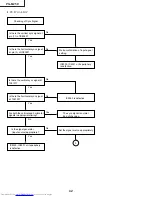 Предварительный просмотр 42 страницы Sharp Notevision PG-M25X Service Manual