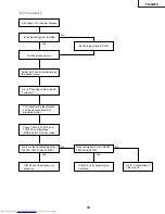 Предварительный просмотр 43 страницы Sharp Notevision PG-M25X Service Manual