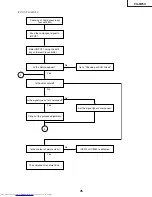 Предварительный просмотр 45 страницы Sharp Notevision PG-M25X Service Manual