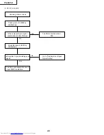 Предварительный просмотр 46 страницы Sharp Notevision PG-M25X Service Manual