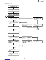Предварительный просмотр 47 страницы Sharp Notevision PG-M25X Service Manual