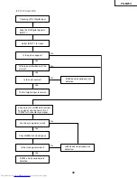 Предварительный просмотр 49 страницы Sharp Notevision PG-M25X Service Manual