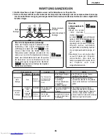 Предварительный просмотр 65 страницы Sharp Notevision PG-M25X Service Manual