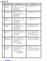 Предварительный просмотр 68 страницы Sharp Notevision PG-M25X Service Manual