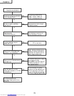 Предварительный просмотр 76 страницы Sharp Notevision PG-M25X Service Manual