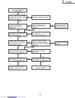 Предварительный просмотр 77 страницы Sharp Notevision PG-M25X Service Manual