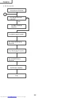 Предварительный просмотр 84 страницы Sharp Notevision PG-M25X Service Manual