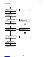 Предварительный просмотр 85 страницы Sharp Notevision PG-M25X Service Manual