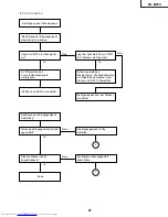 Предварительный просмотр 87 страницы Sharp Notevision PG-M25X Service Manual