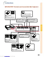 Preview for 25 page of Sharp Notevision PG-MB60X Operation Manual