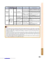 Preview for 67 page of Sharp Notevision PG-MB60X Operation Manual