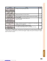 Preview for 73 page of Sharp Notevision PG-MB60X Operation Manual