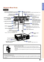 Preview for 15 page of Sharp Notevision XG-C330X Operation Manual