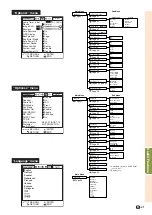 Preview for 43 page of Sharp Notevision XG-C330X Operation Manual