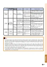 Preview for 61 page of Sharp Notevision XG-C330X Operation Manual