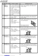 Предварительный просмотр 28 страницы Sharp Notevision XG-C40XE Service Manual