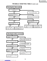 Предварительный просмотр 33 страницы Sharp Notevision XG-C40XE Service Manual