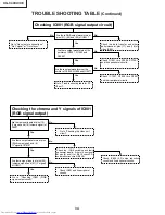 Предварительный просмотр 34 страницы Sharp Notevision XG-C40XE Service Manual