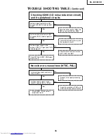 Предварительный просмотр 35 страницы Sharp Notevision XG-C40XE Service Manual