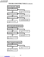 Предварительный просмотр 36 страницы Sharp Notevision XG-C40XE Service Manual