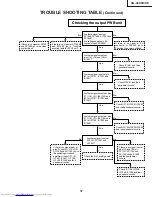 Предварительный просмотр 37 страницы Sharp Notevision XG-C40XE Service Manual