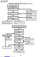 Предварительный просмотр 38 страницы Sharp Notevision XG-C40XE Service Manual