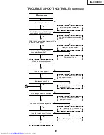 Предварительный просмотр 39 страницы Sharp Notevision XG-C40XE Service Manual