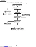 Предварительный просмотр 40 страницы Sharp Notevision XG-C40XE Service Manual