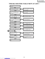 Предварительный просмотр 41 страницы Sharp Notevision XG-C40XE Service Manual