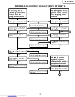 Предварительный просмотр 45 страницы Sharp Notevision XG-C40XE Service Manual