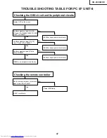 Предварительный просмотр 47 страницы Sharp Notevision XG-C40XE Service Manual
