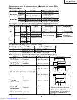 Предварительный просмотр 65 страницы Sharp Notevision XG-C40XE Service Manual