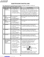 Предварительный просмотр 68 страницы Sharp Notevision XG-C40XE Service Manual