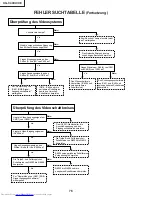 Предварительный просмотр 76 страницы Sharp Notevision XG-C40XE Service Manual