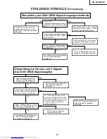 Предварительный просмотр 77 страницы Sharp Notevision XG-C40XE Service Manual