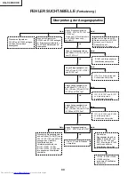 Предварительный просмотр 80 страницы Sharp Notevision XG-C40XE Service Manual