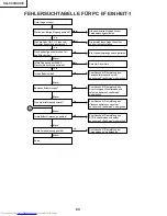 Предварительный просмотр 84 страницы Sharp Notevision XG-C40XE Service Manual