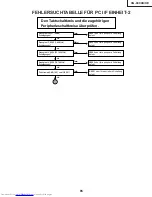 Предварительный просмотр 85 страницы Sharp Notevision XG-C40XE Service Manual