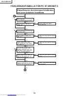 Предварительный просмотр 86 страницы Sharp Notevision XG-C40XE Service Manual