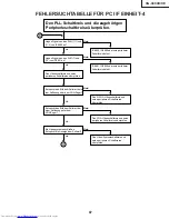 Предварительный просмотр 87 страницы Sharp Notevision XG-C40XE Service Manual