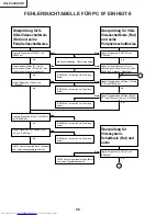 Предварительный просмотр 88 страницы Sharp Notevision XG-C40XE Service Manual