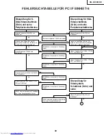 Предварительный просмотр 89 страницы Sharp Notevision XG-C40XE Service Manual