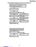 Предварительный просмотр 91 страницы Sharp Notevision XG-C40XE Service Manual