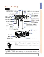 Предварительный просмотр 15 страницы Sharp Notevision XG-C435X-L Operation Manual