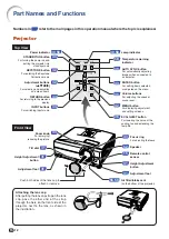 Предварительный просмотр 14 страницы Sharp Notevision XG-C435X Operation Manual