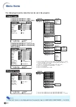 Предварительный просмотр 42 страницы Sharp Notevision XG-C435X Operation Manual