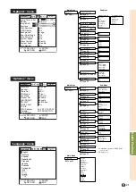 Предварительный просмотр 43 страницы Sharp Notevision XG-C435X Operation Manual