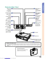 Предварительный просмотр 15 страницы Sharp Notevision XG-C50X Operation Manual