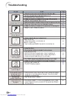 Предварительный просмотр 98 страницы Sharp Notevision XG-C50X Operation Manual